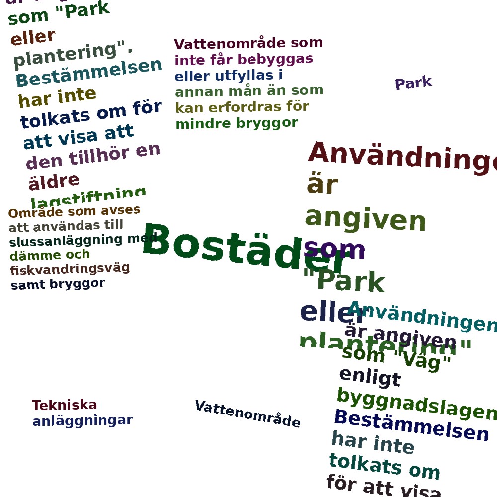Ordmoln