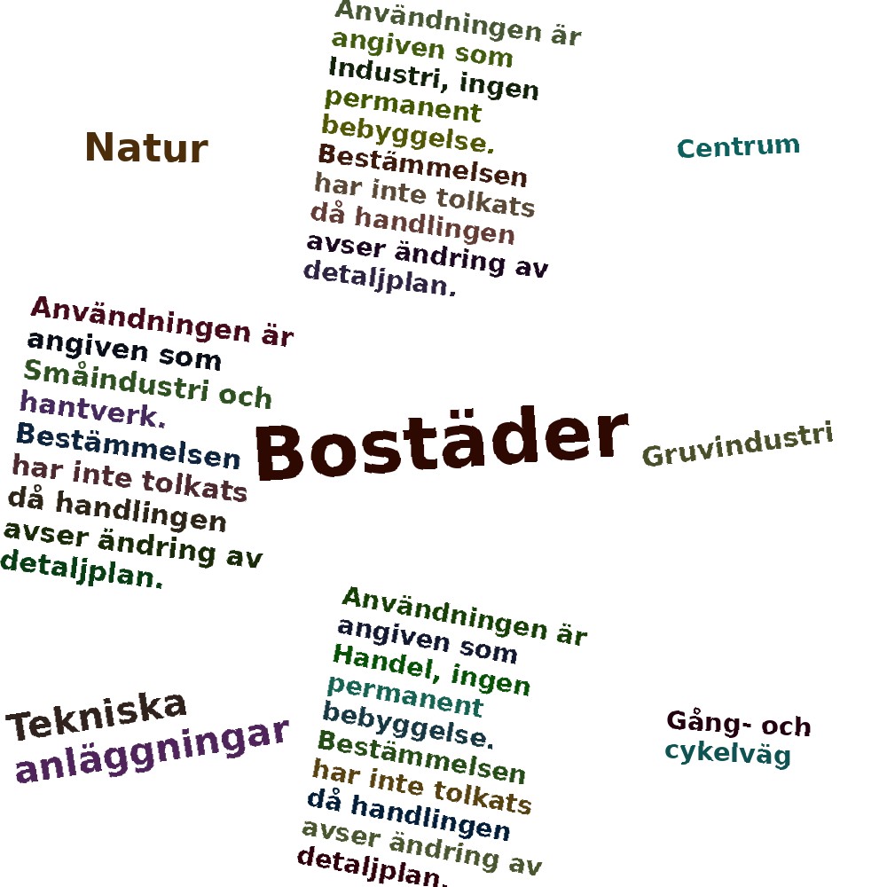 Ordmoln