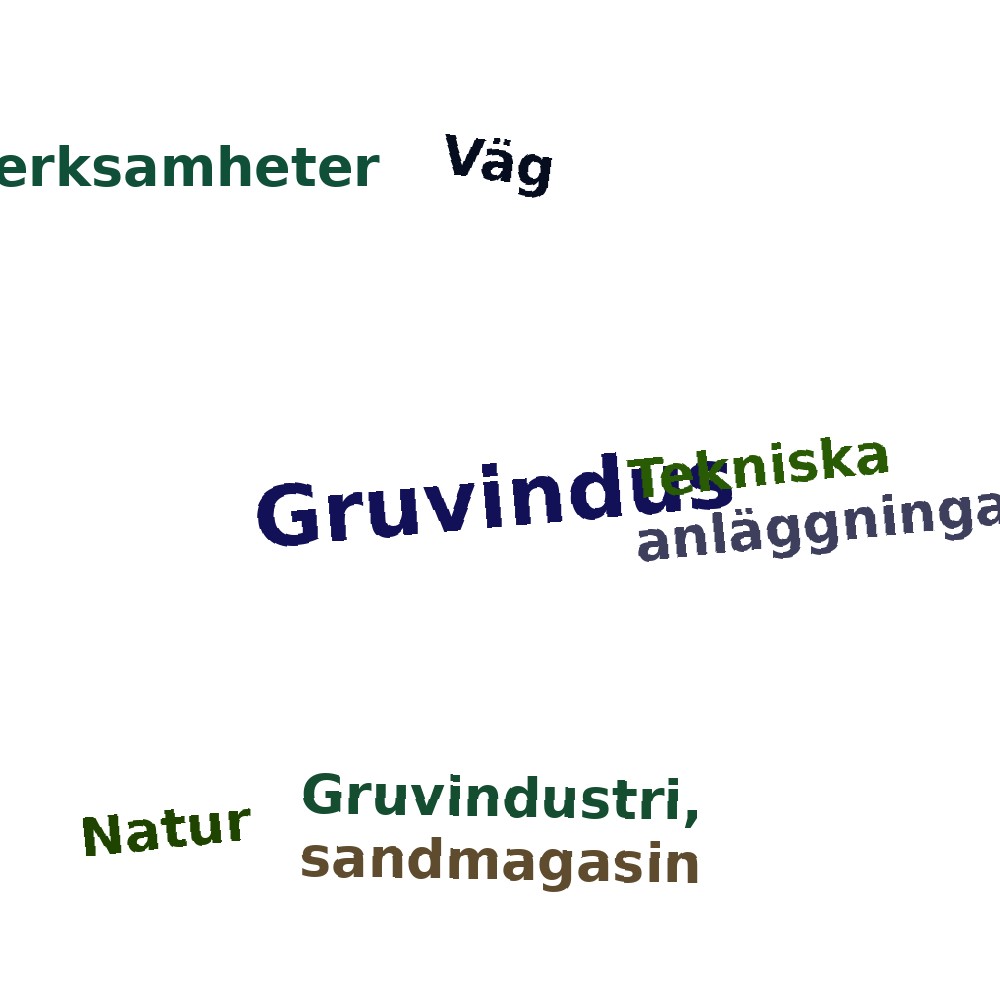 Ordmoln