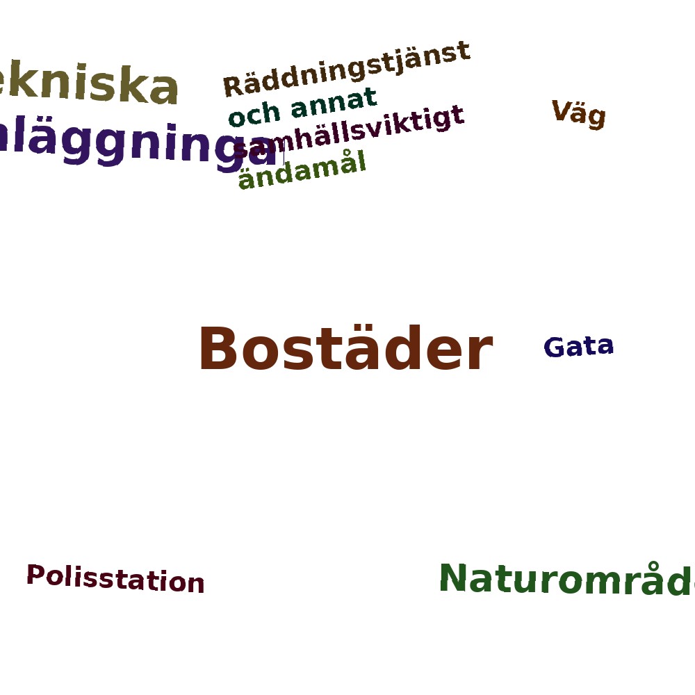 Ordmoln