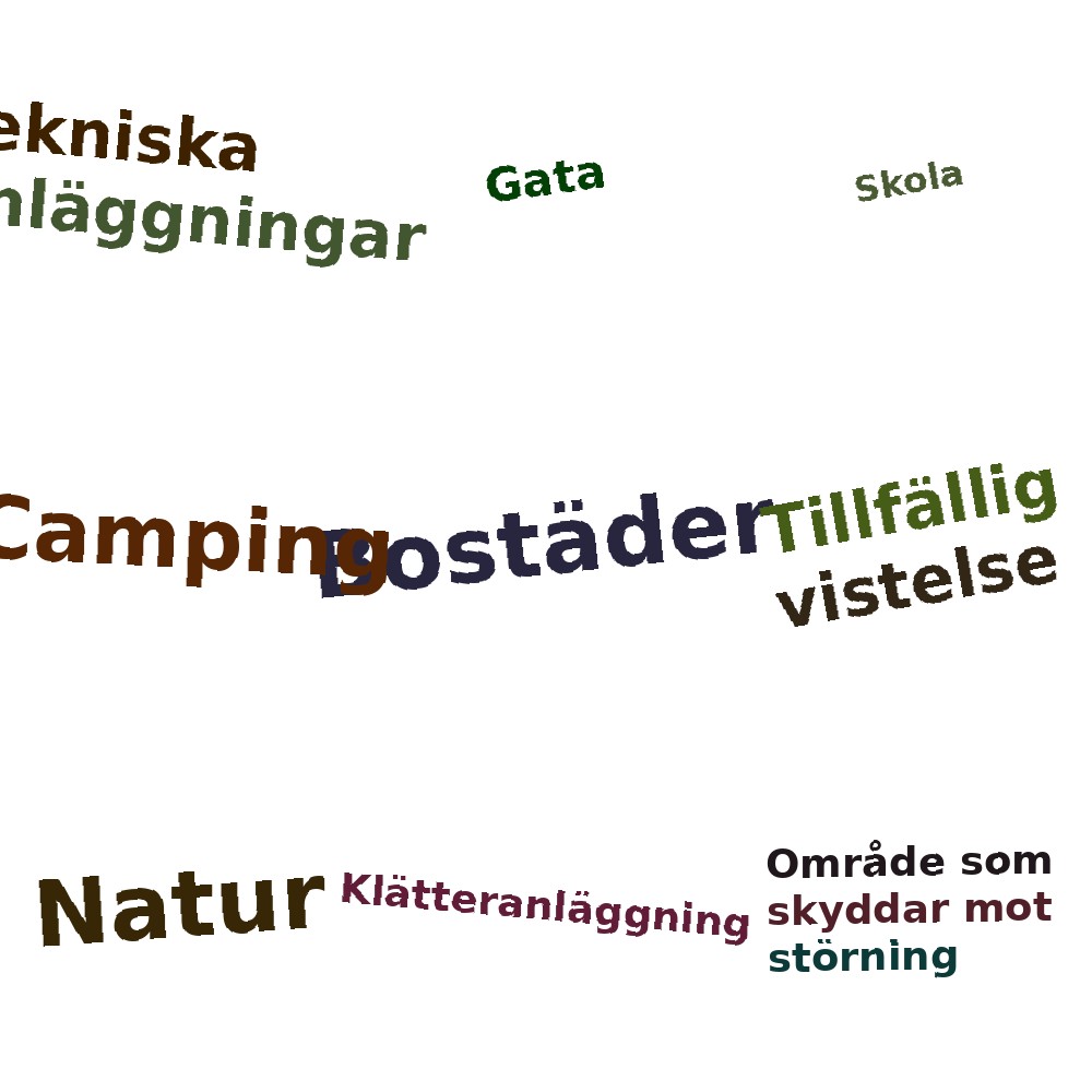 Ordmoln