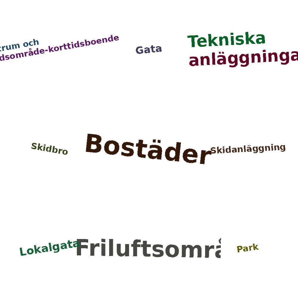 Ordmoln