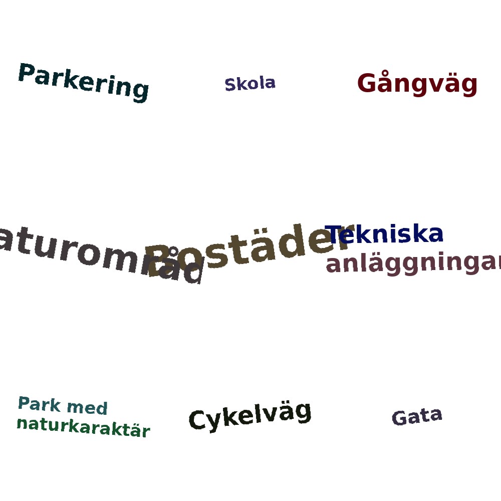 Ordmoln