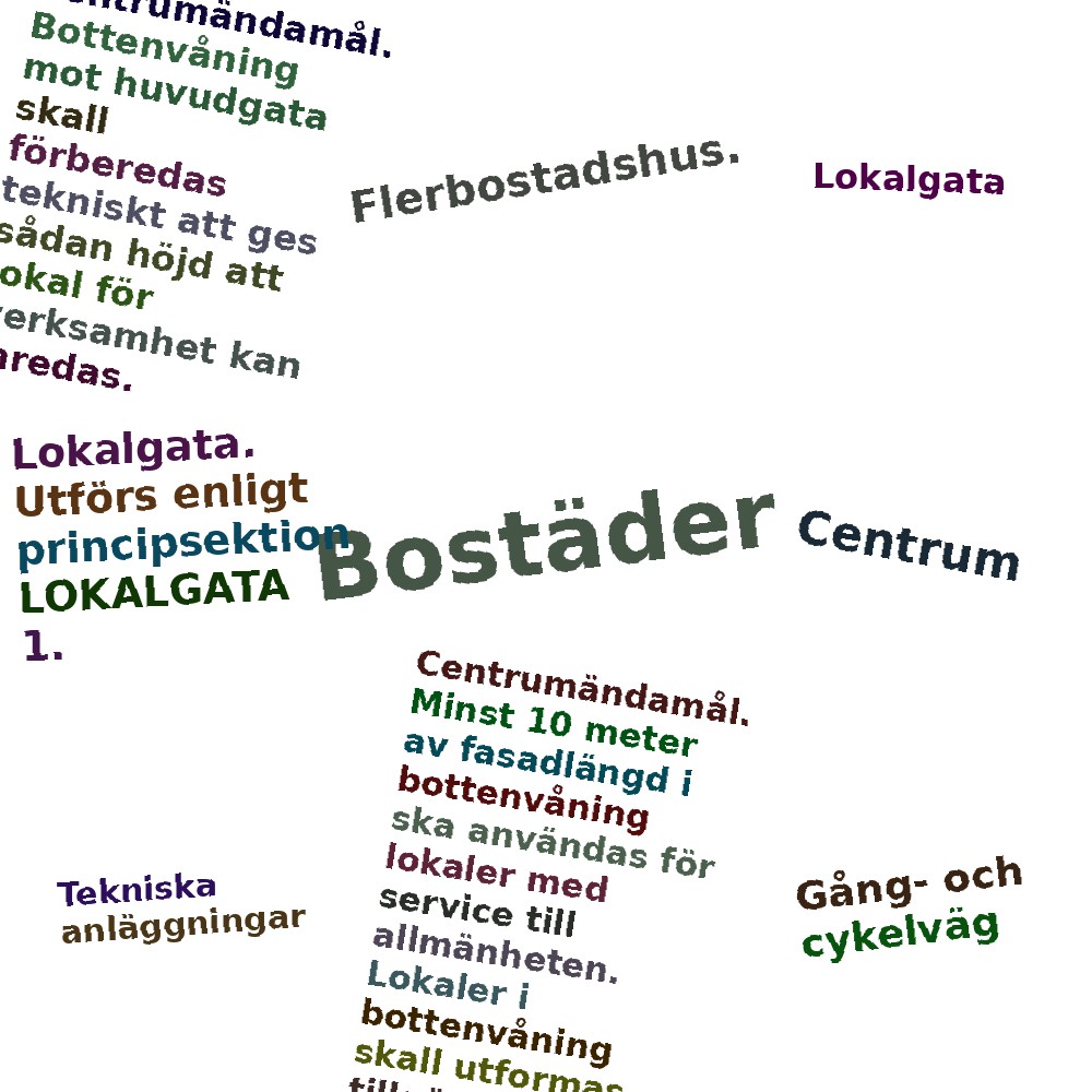 Ordmoln