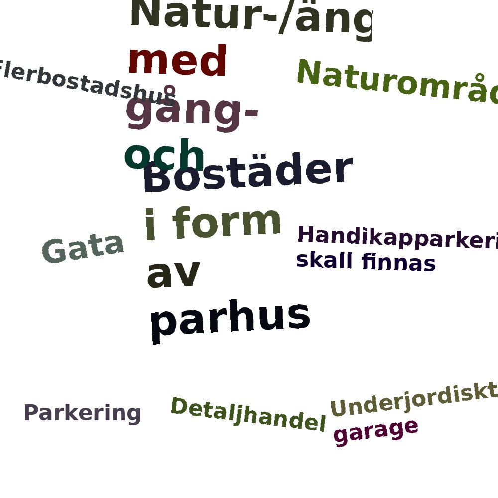 Ordmoln