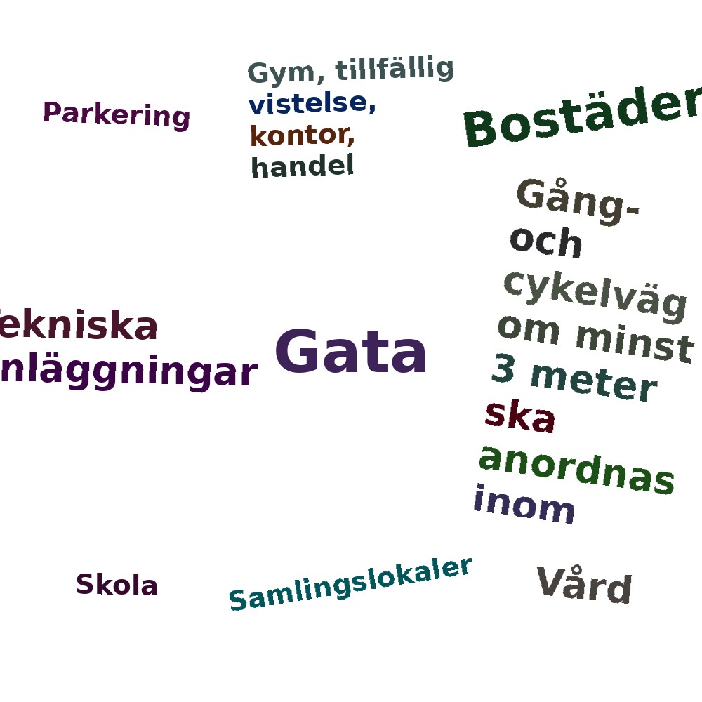 Ordmoln