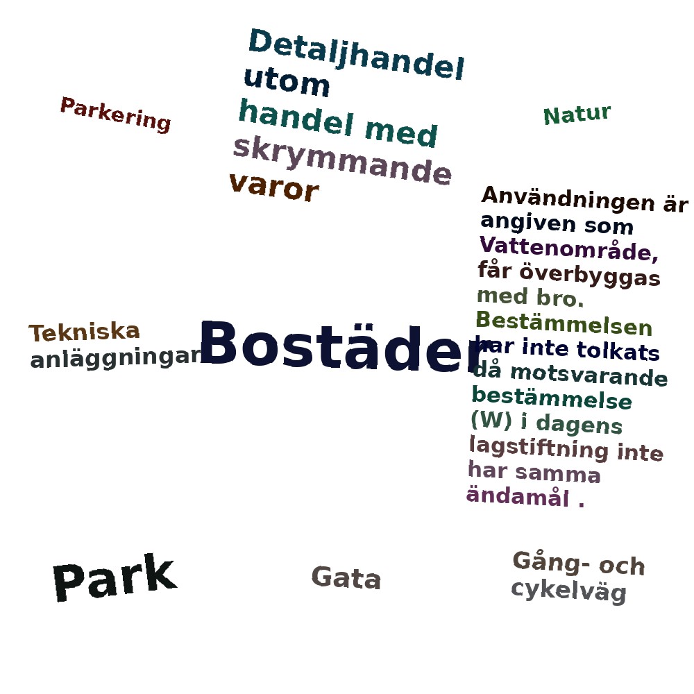 Ordmoln