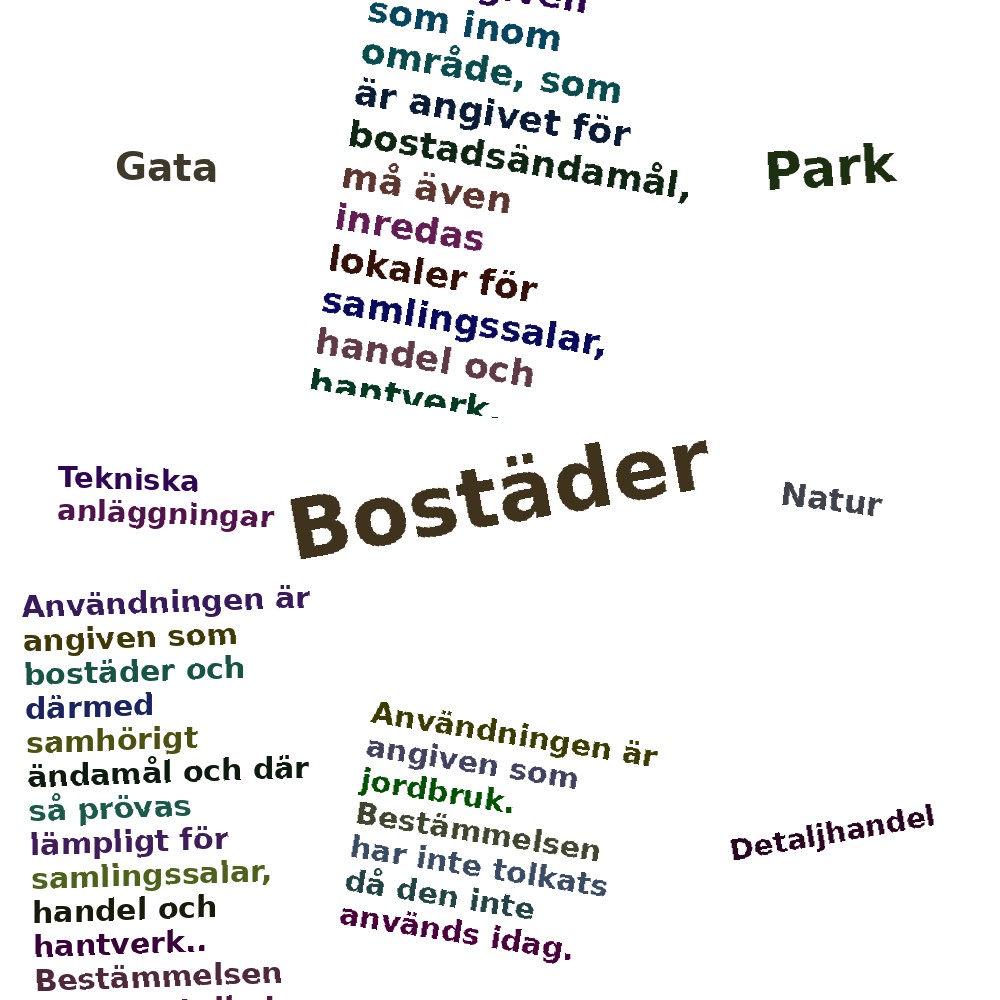 Ordmoln