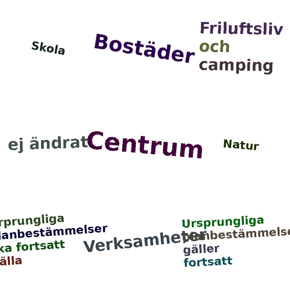 Ordmoln