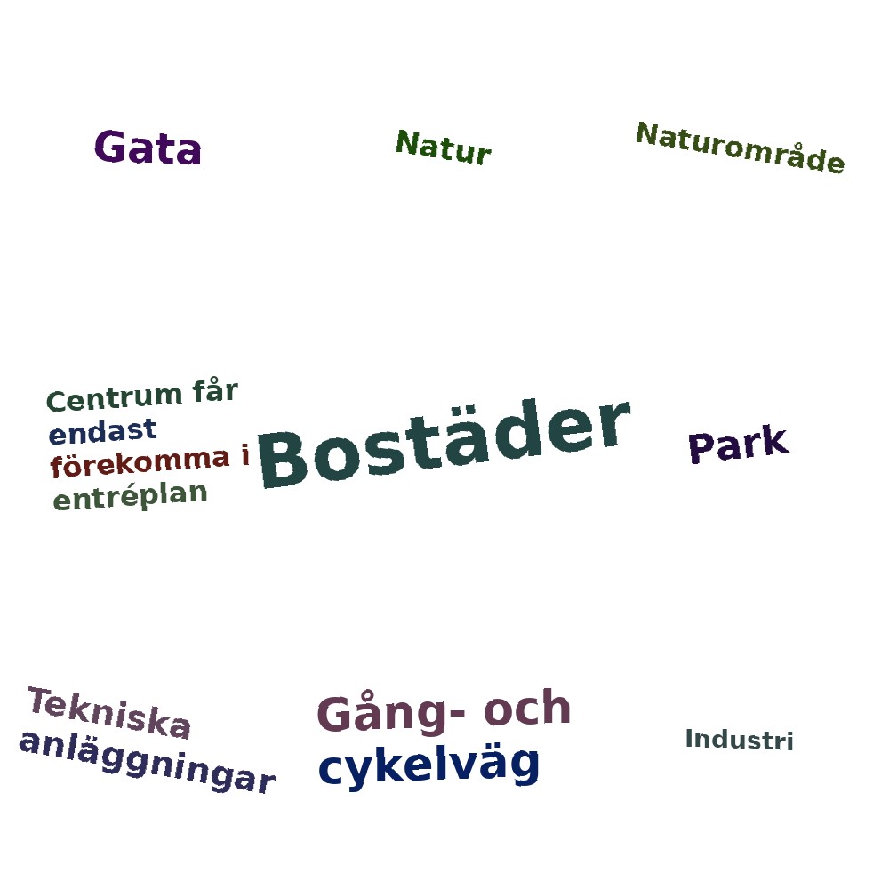 Ordmoln