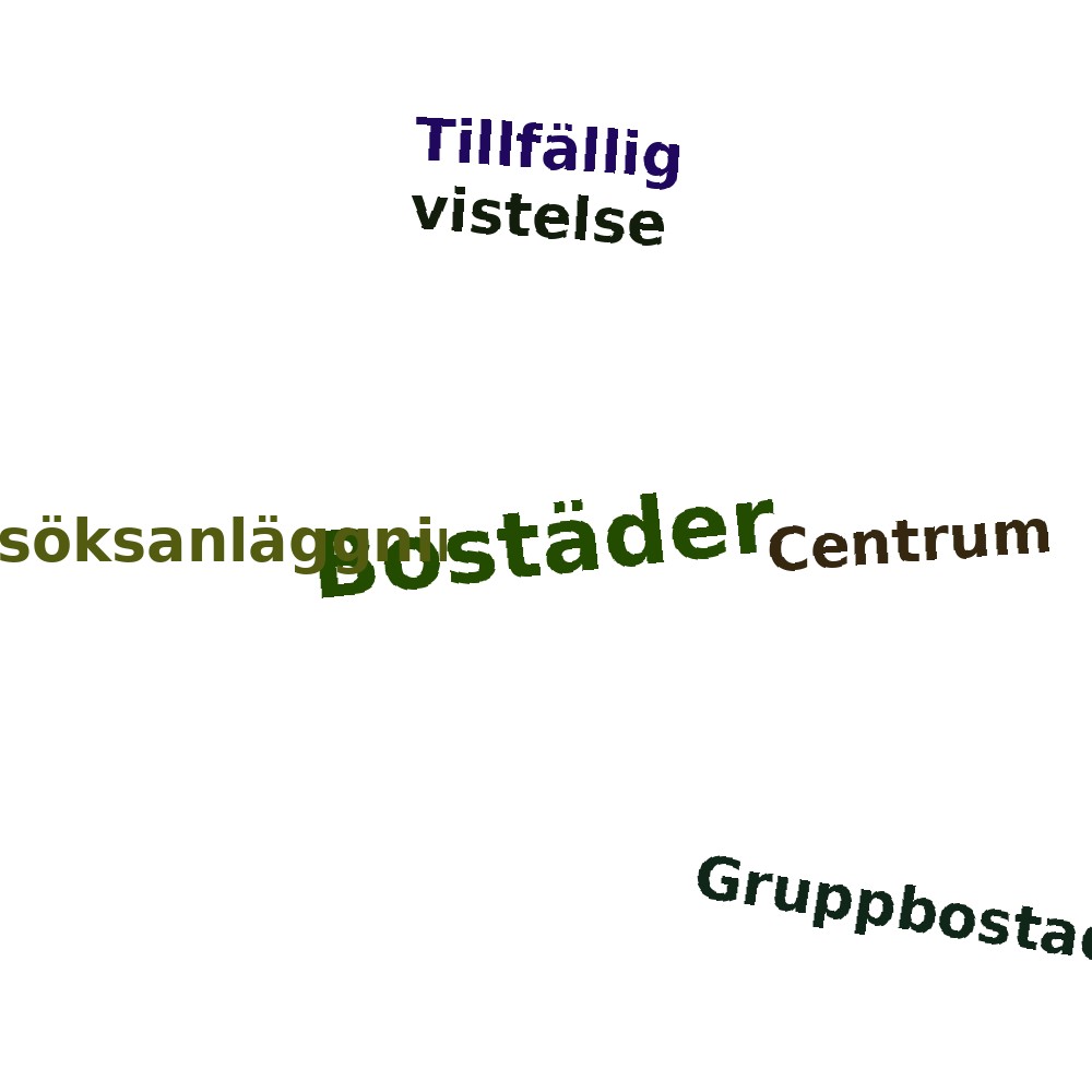 Ordmoln