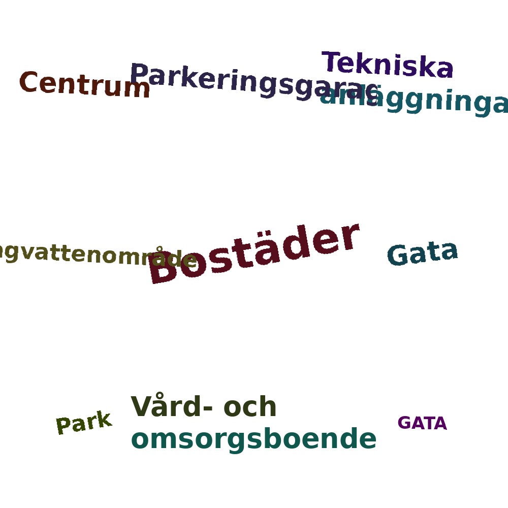 Ordmoln