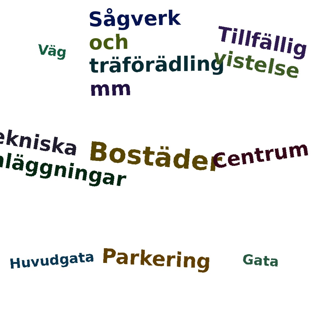 Ordmoln
