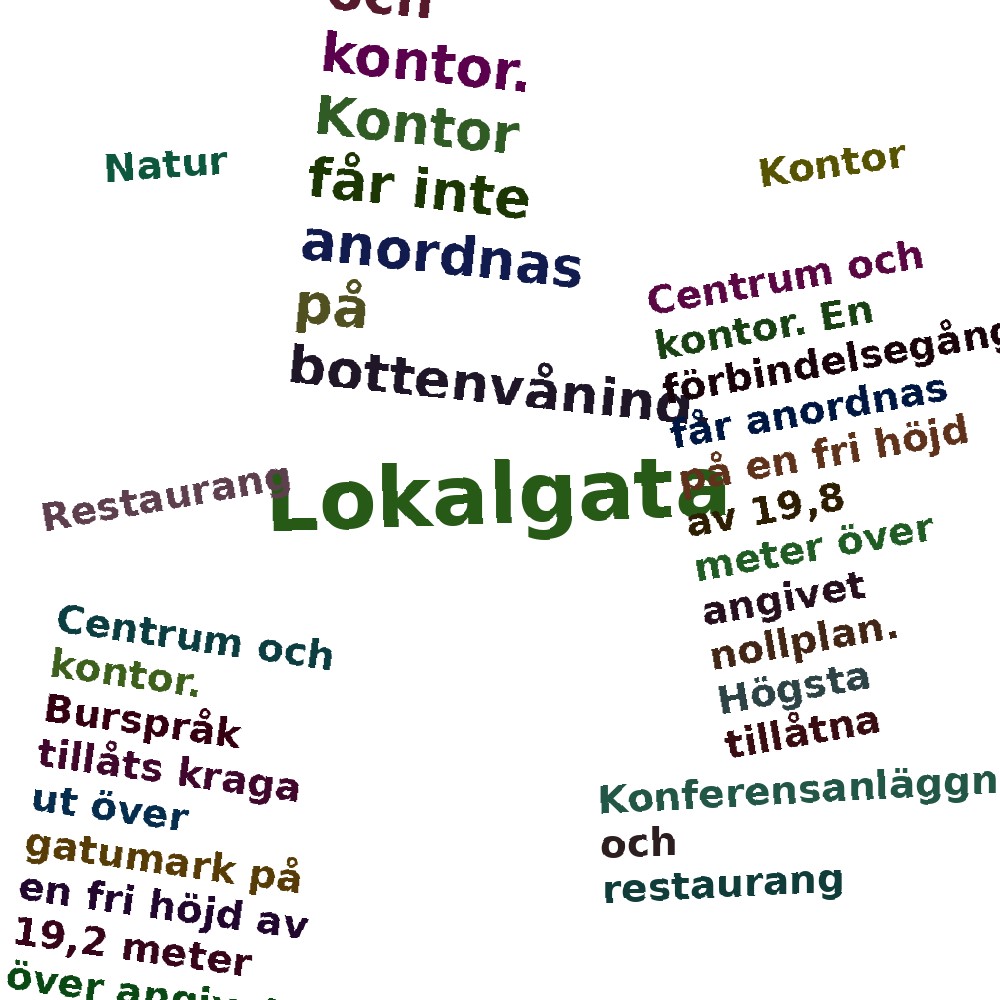 Ordmoln