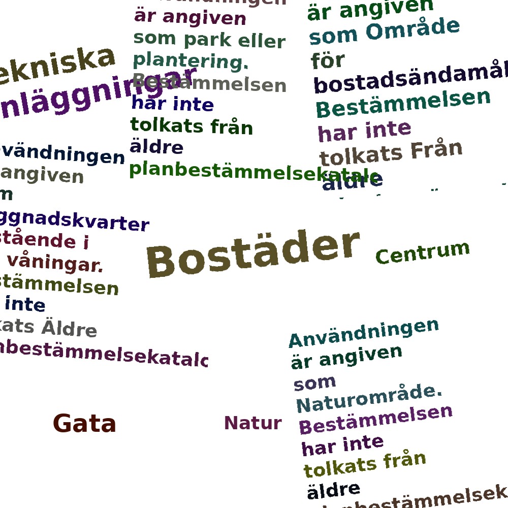 Ordmoln
