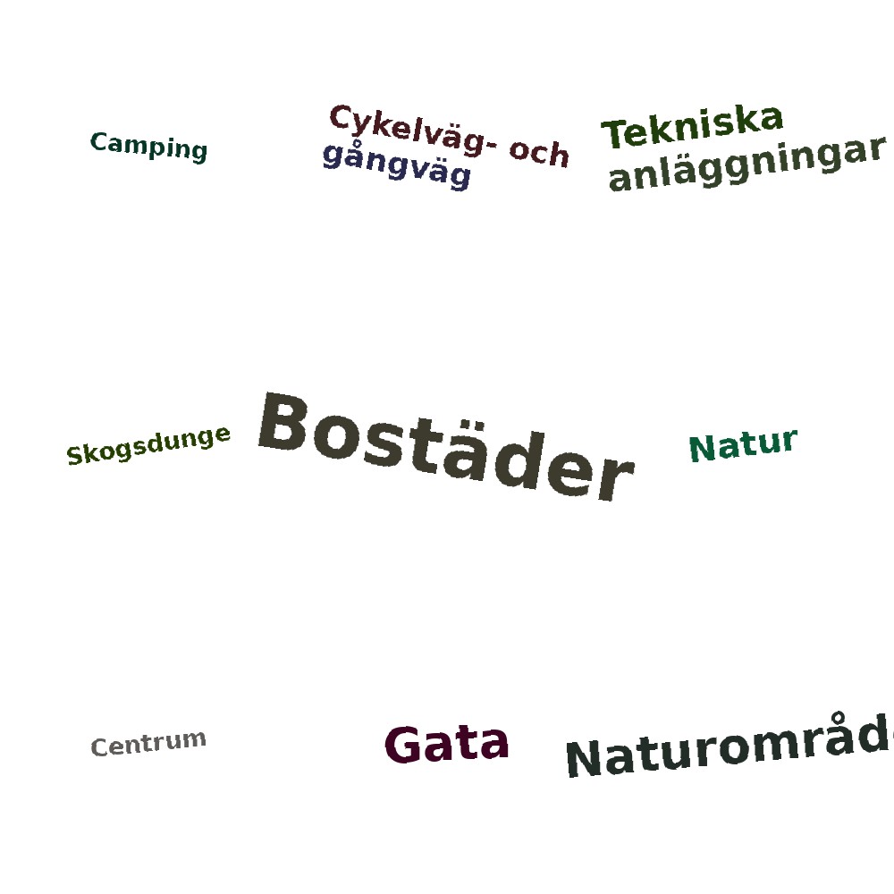 Ordmoln