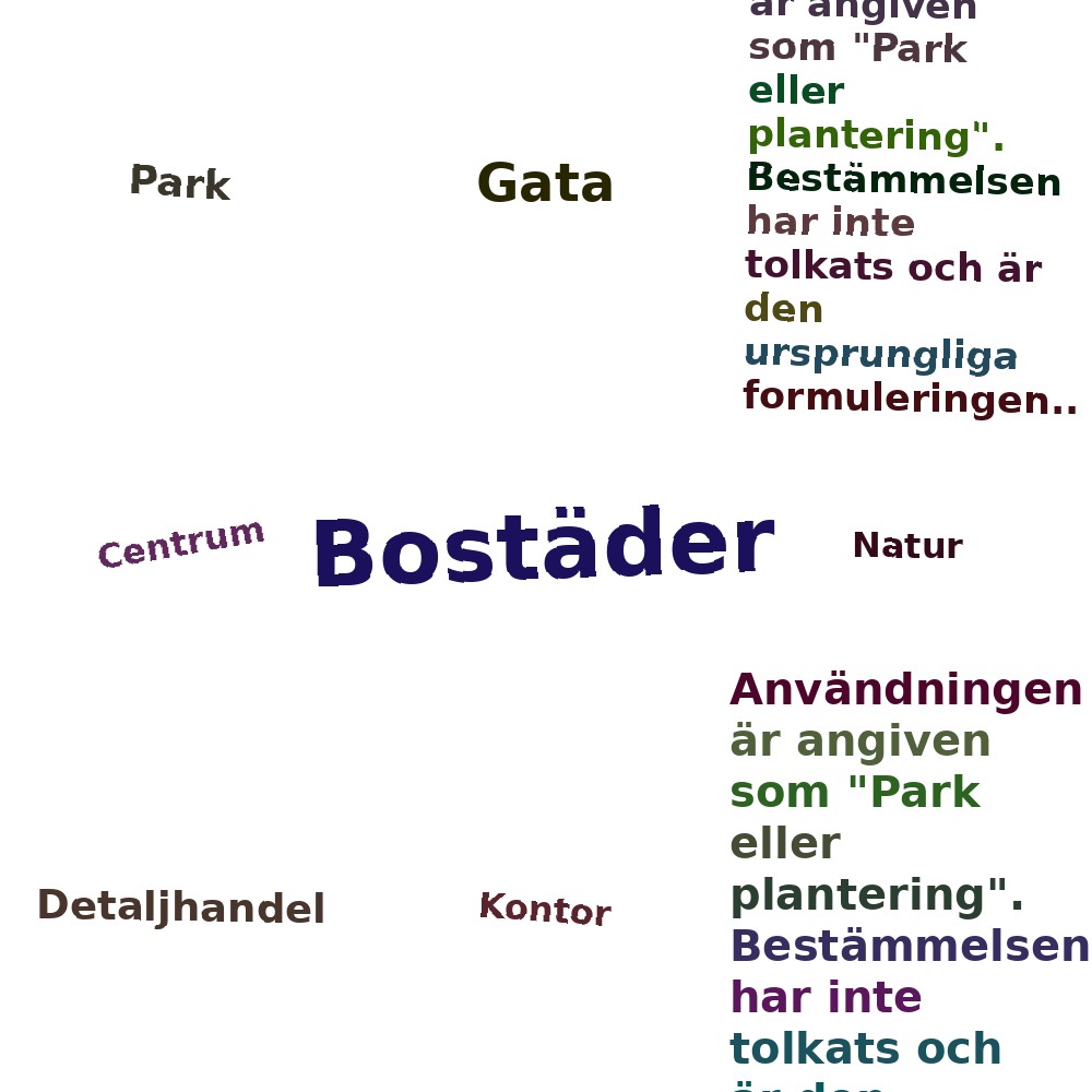 Ordmoln