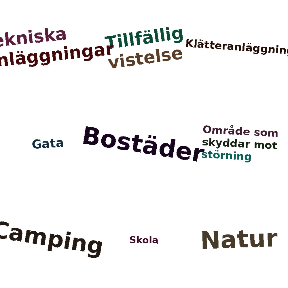 Ordmoln