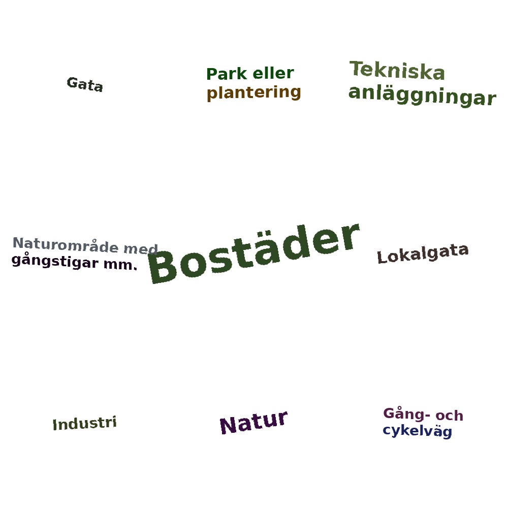 Ordmoln