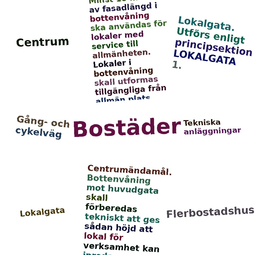 Ordmoln