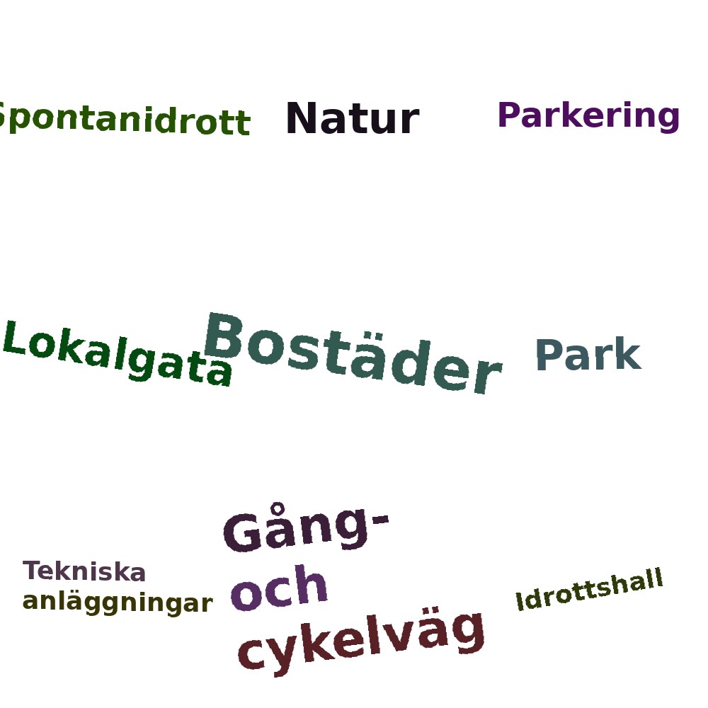 Ordmoln