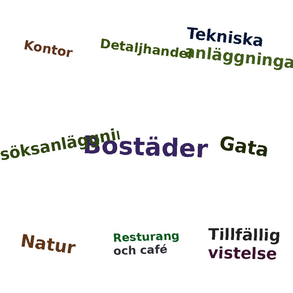Ordmoln