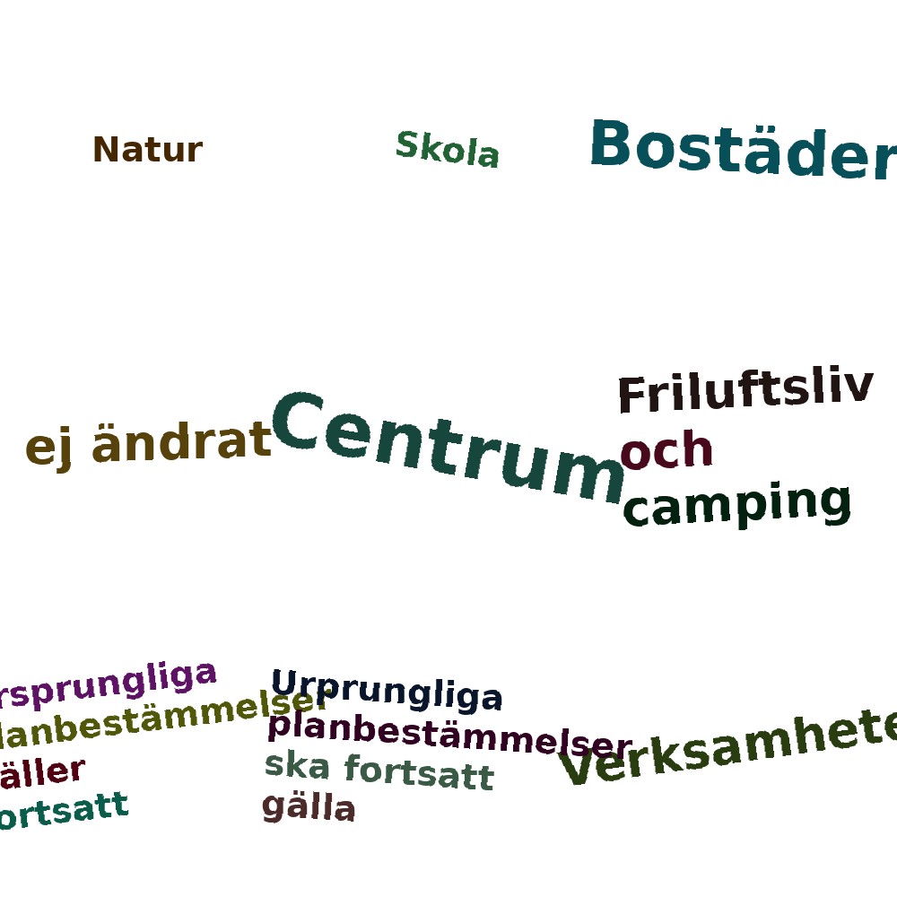 Ordmoln