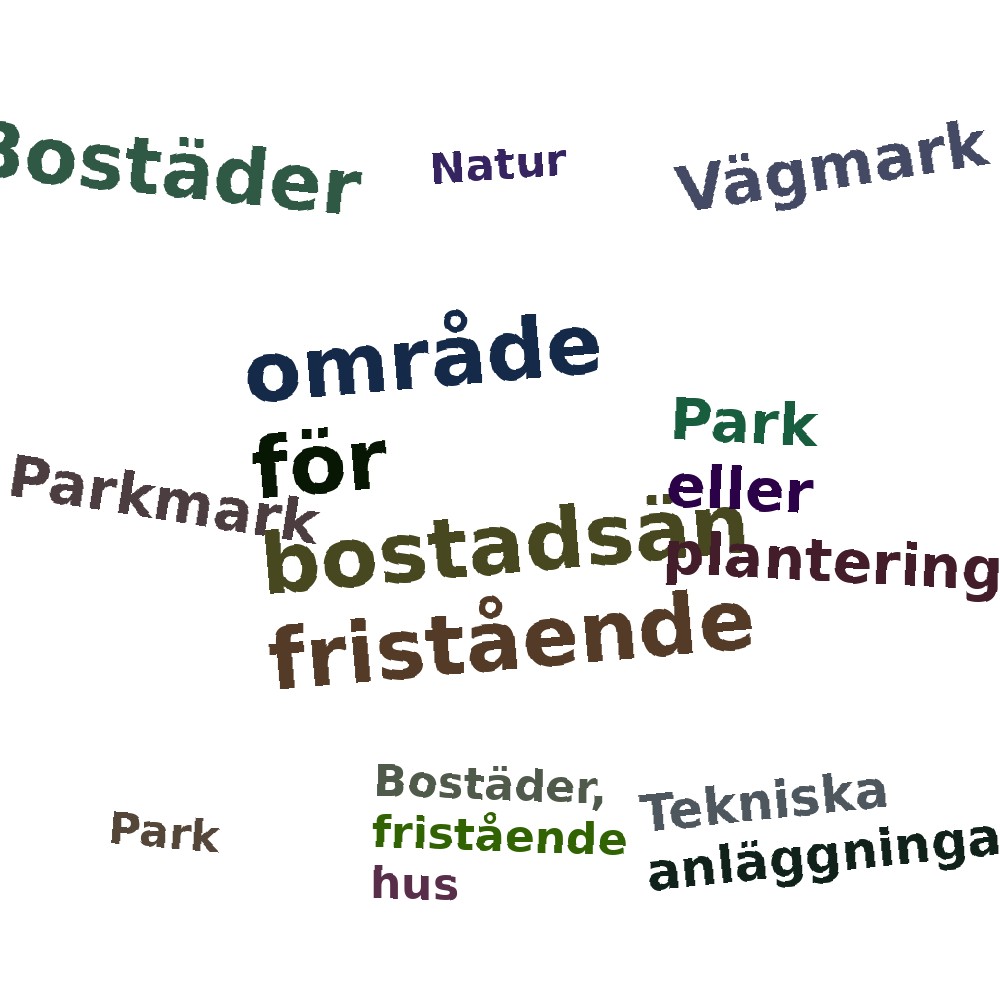 Ordmoln