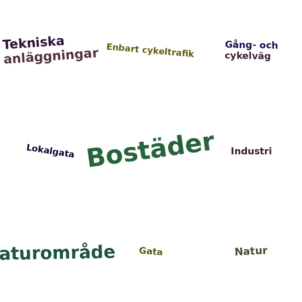 Ordmoln