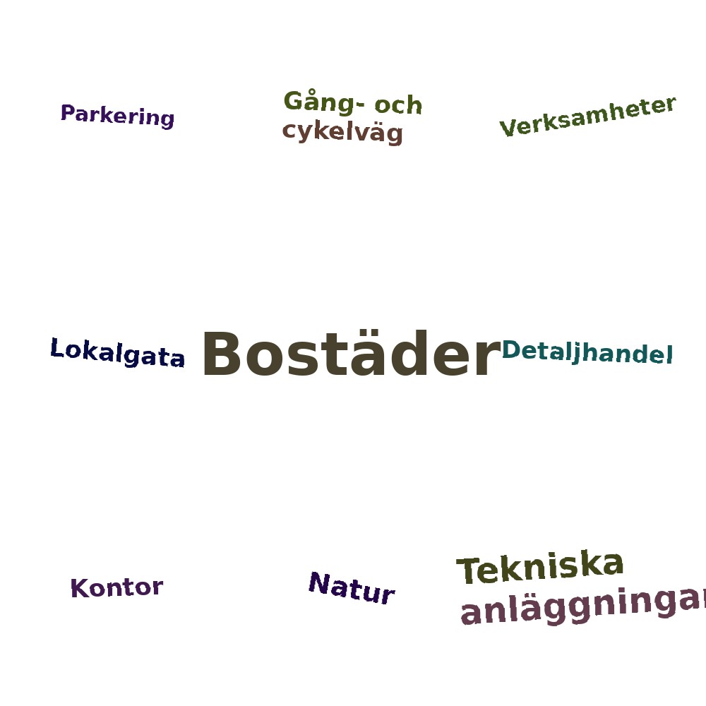 Ordmoln