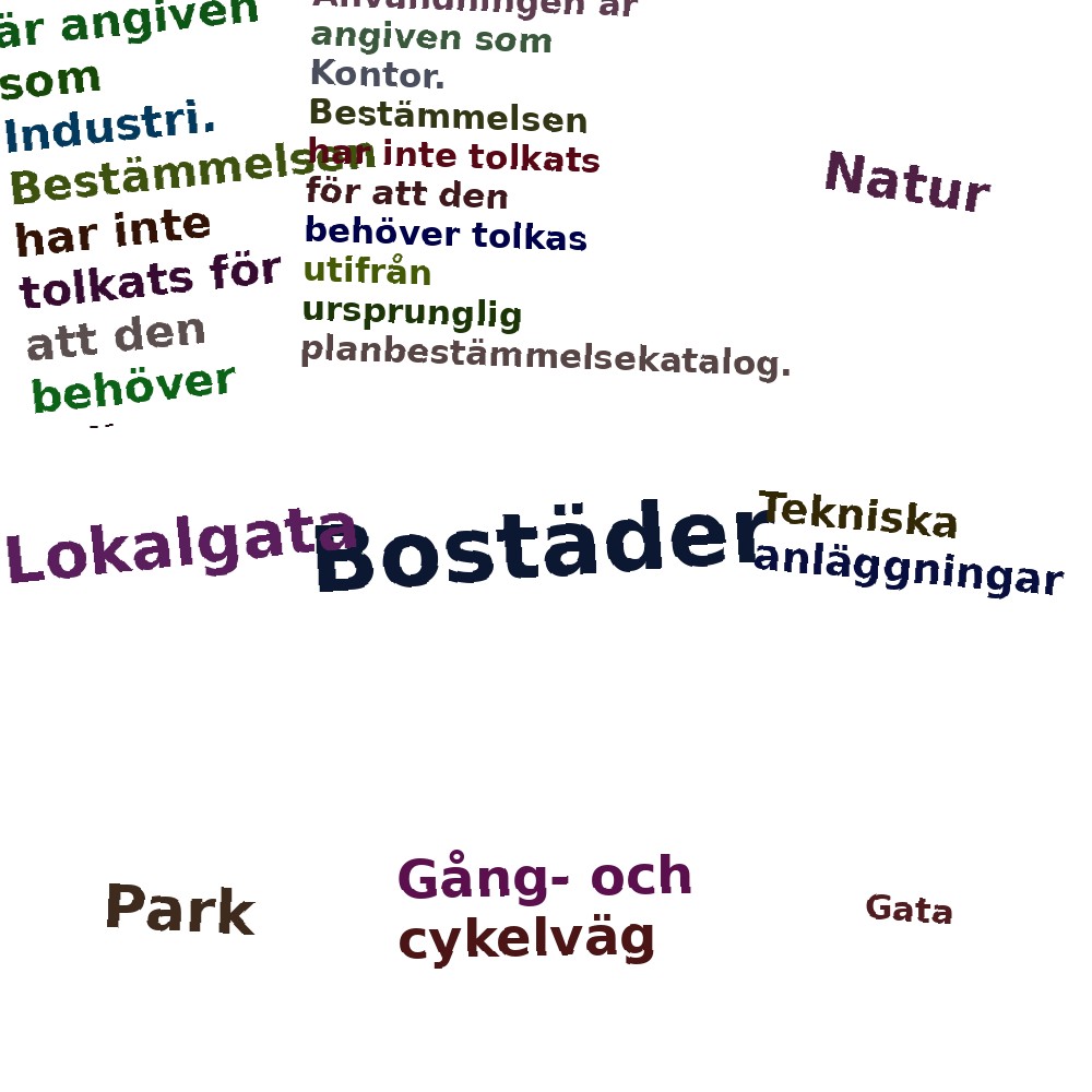 Ordmoln