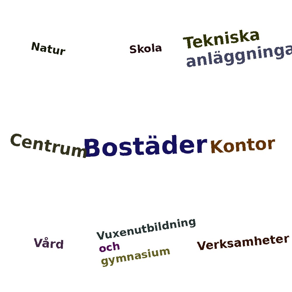Ordmoln