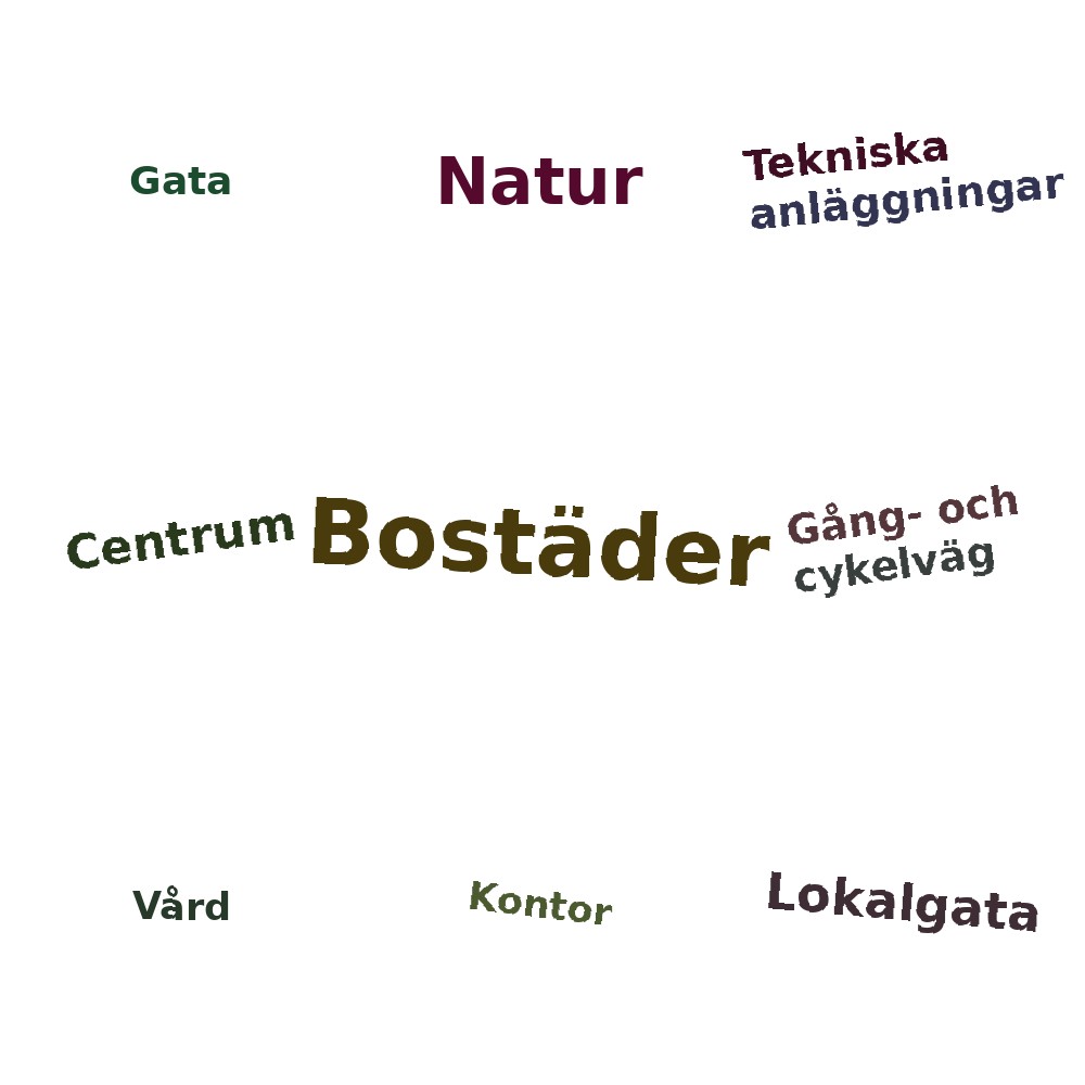 Ordmoln
