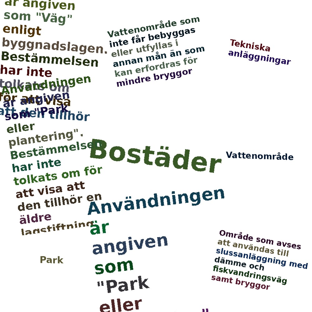 Ordmoln
