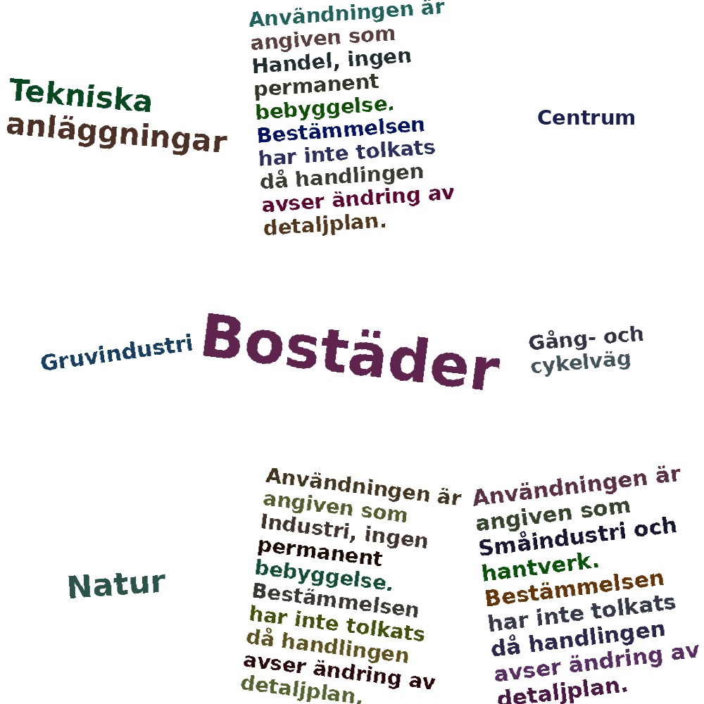 Ordmoln