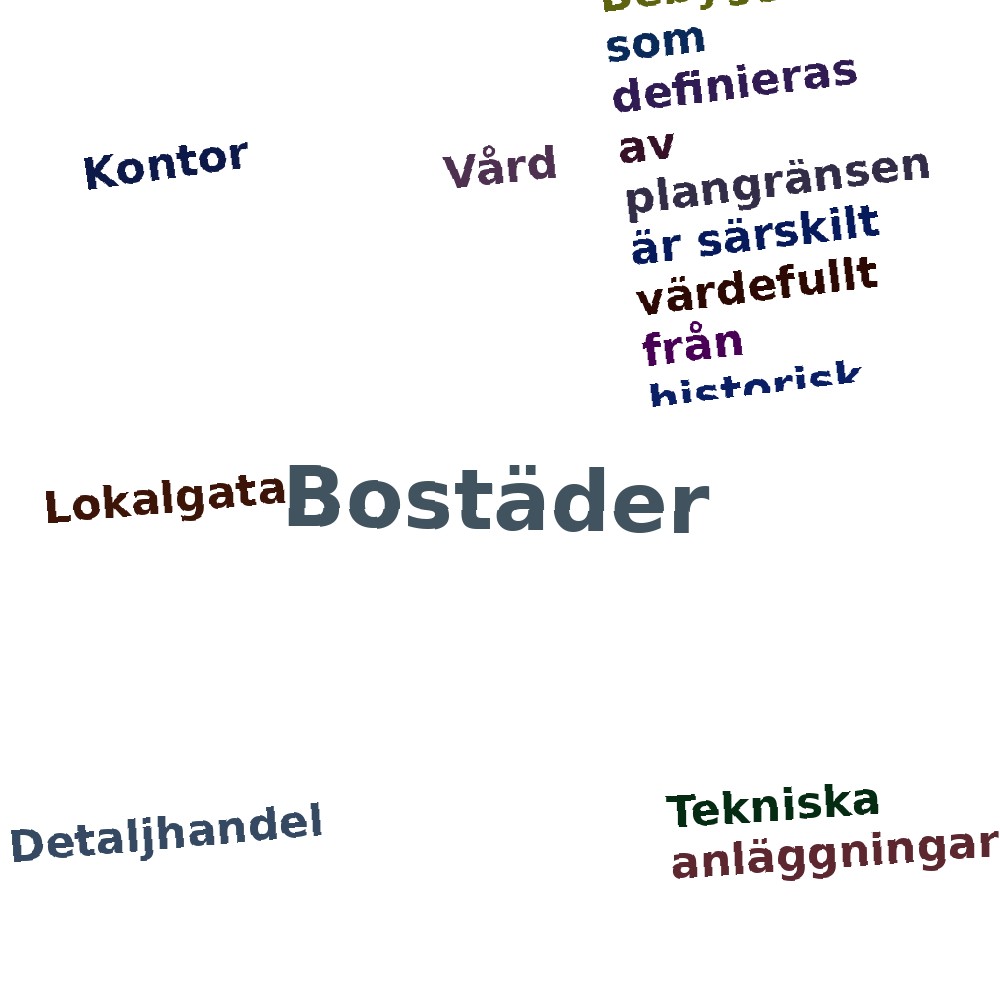 Ordmoln