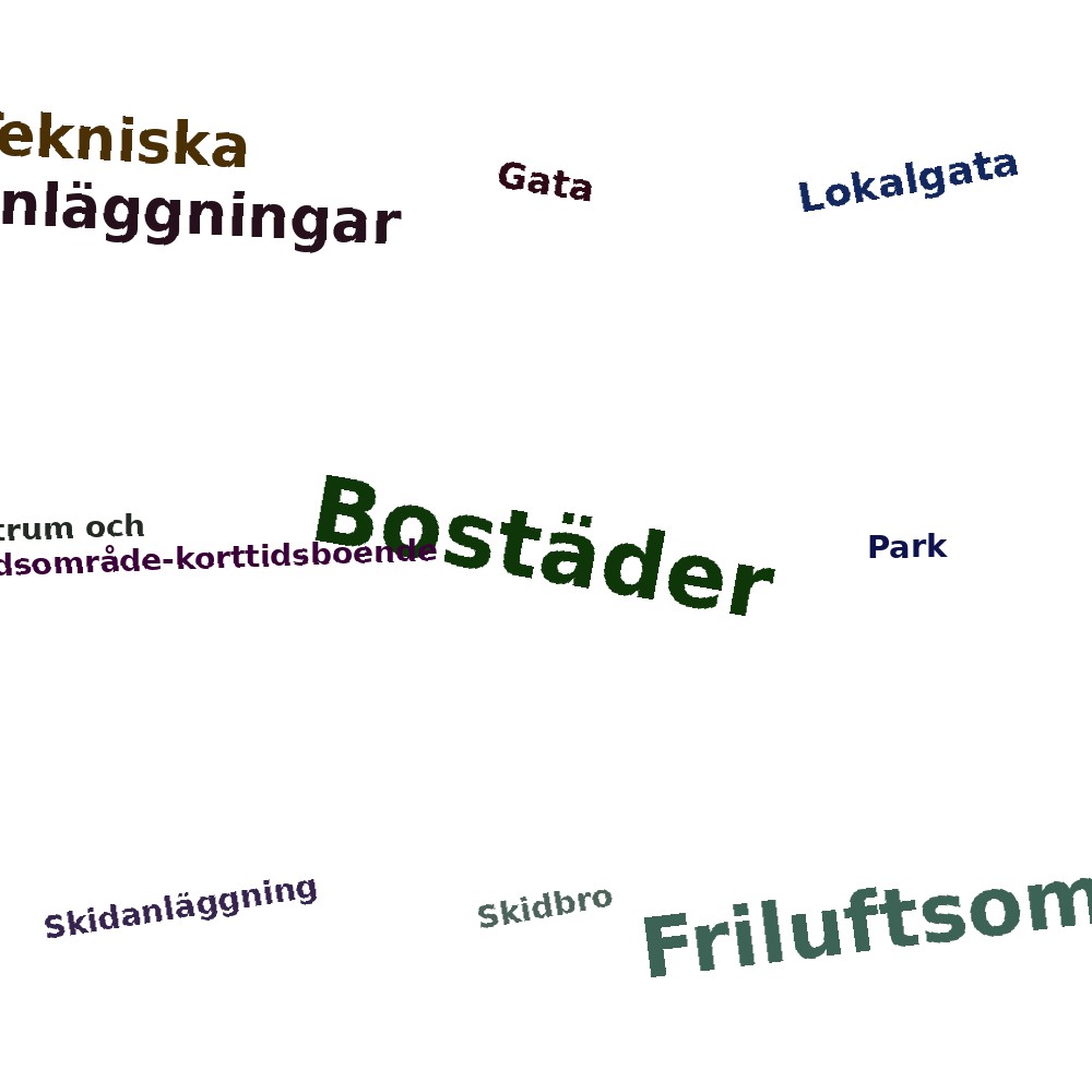 Ordmoln