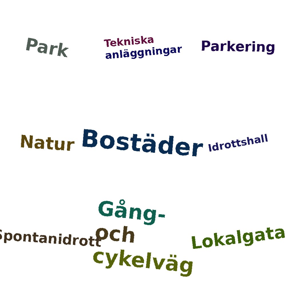 Ordmoln