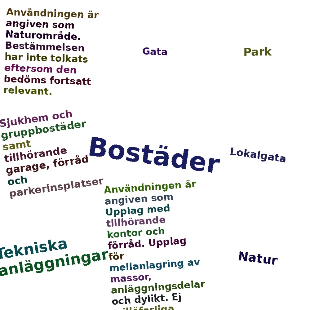Ordmoln