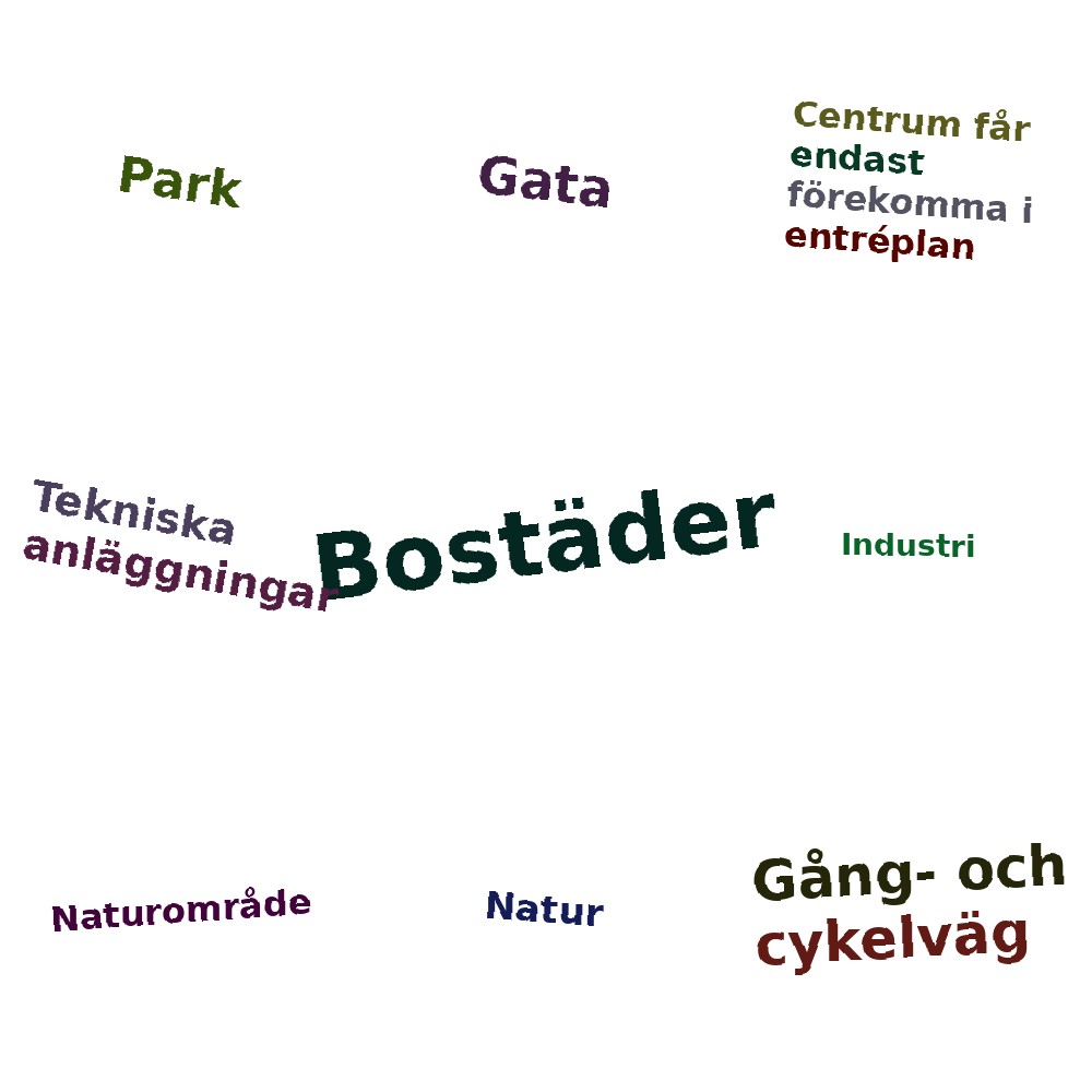 Ordmoln