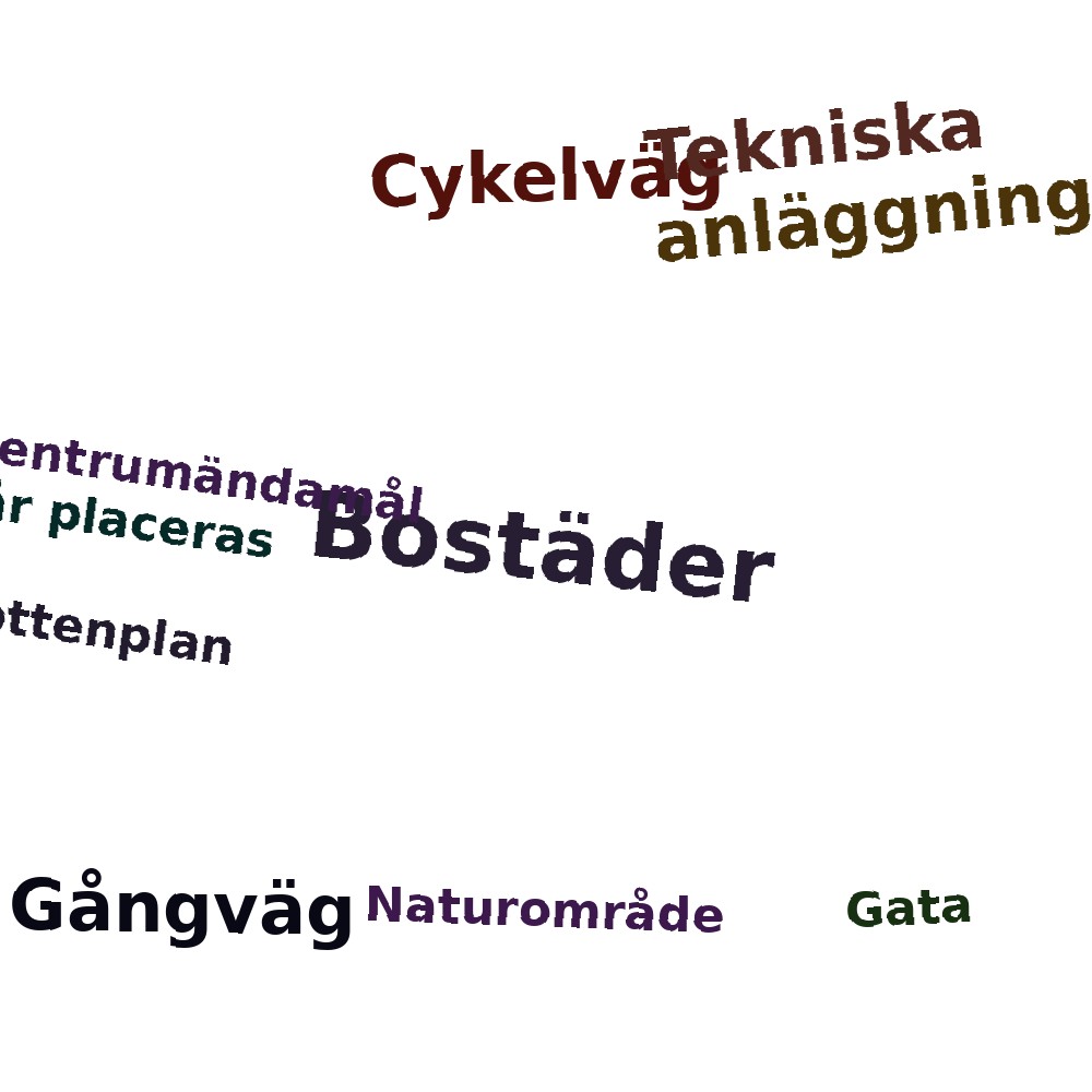 Ordmoln