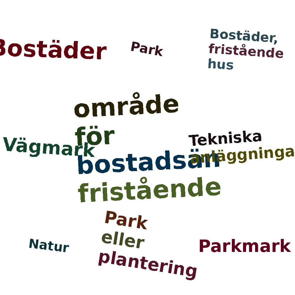 Ordmoln