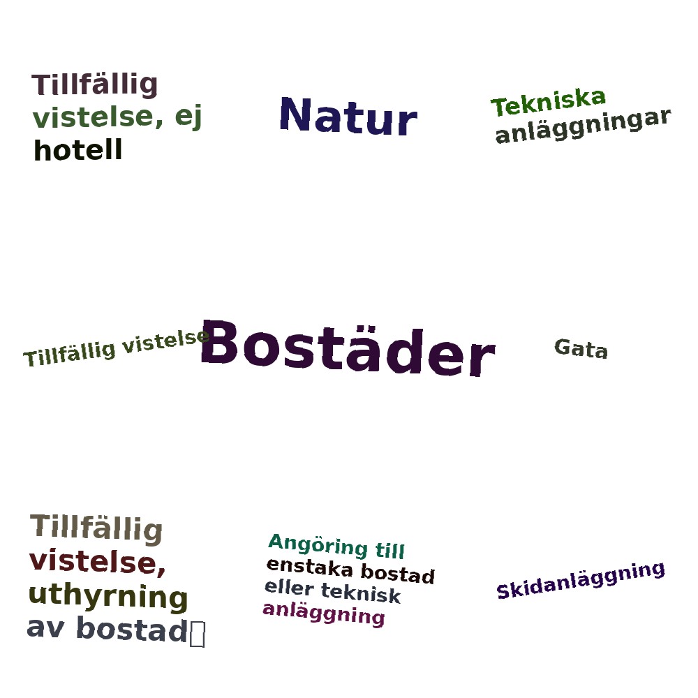Ordmoln