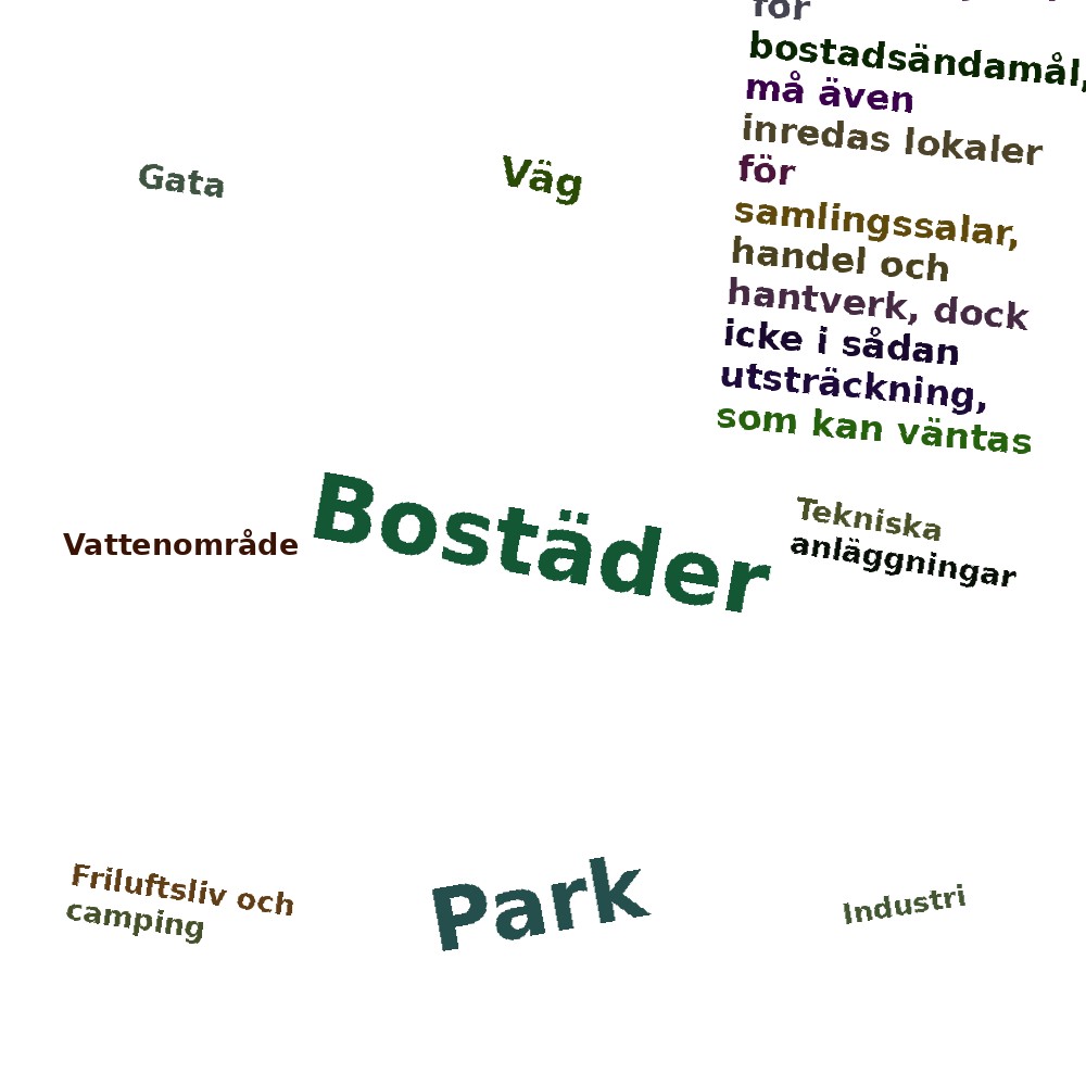 Ordmoln