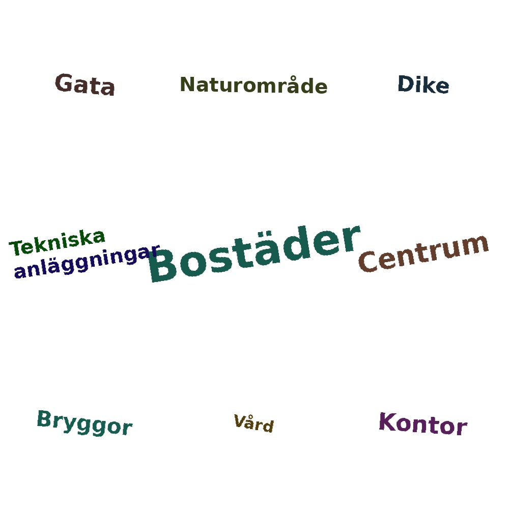 Ordmoln