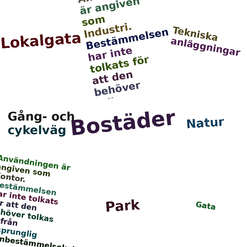 Ordmoln