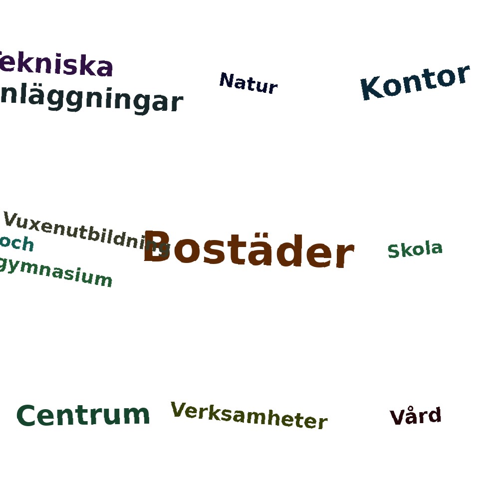 Ordmoln