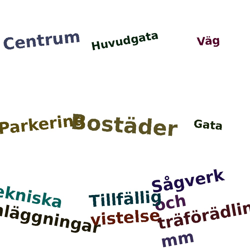 Ordmoln