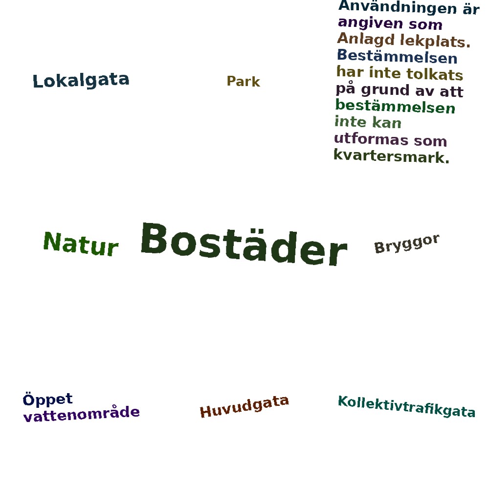 Ordmoln