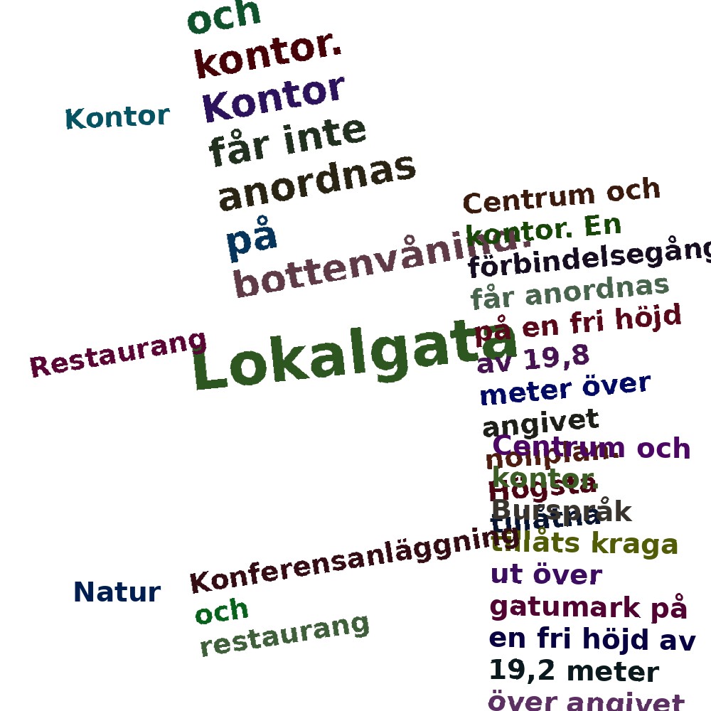 Ordmoln